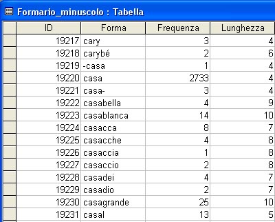 [ Esempio del formario minuscolo in .mdb ]