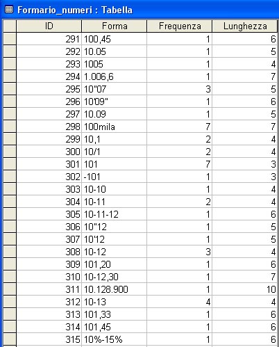 [ esempio del formario numeri in .mdb ]